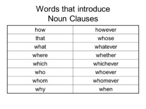 noun grammar rules and noun clauses