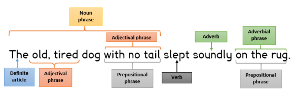 nouns in sentences examples